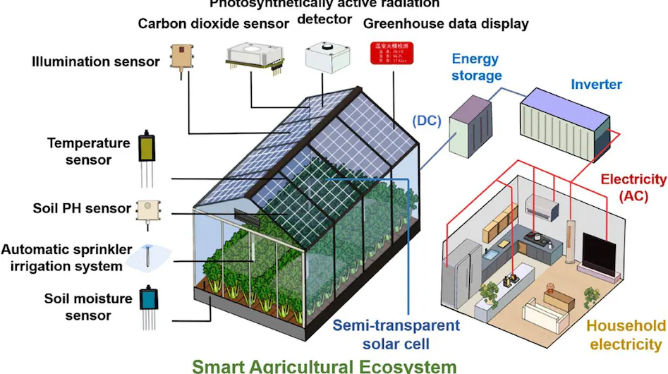 Record-Breaking Semi-Transparent Solar Cells Set the Stage for Power-Generating Windows